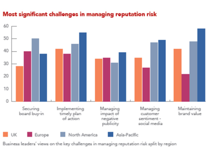 Reputatation Risk Managing Reputational Risk – CNA Hardy
